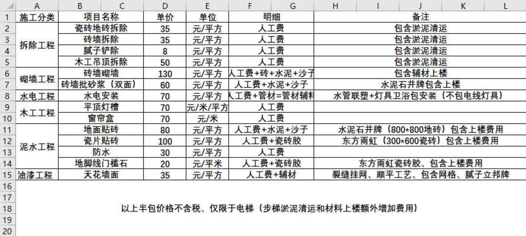 自装找工人,买水买烟不如盯紧这5件事:五大渠道对比+2026人工费行情对照表