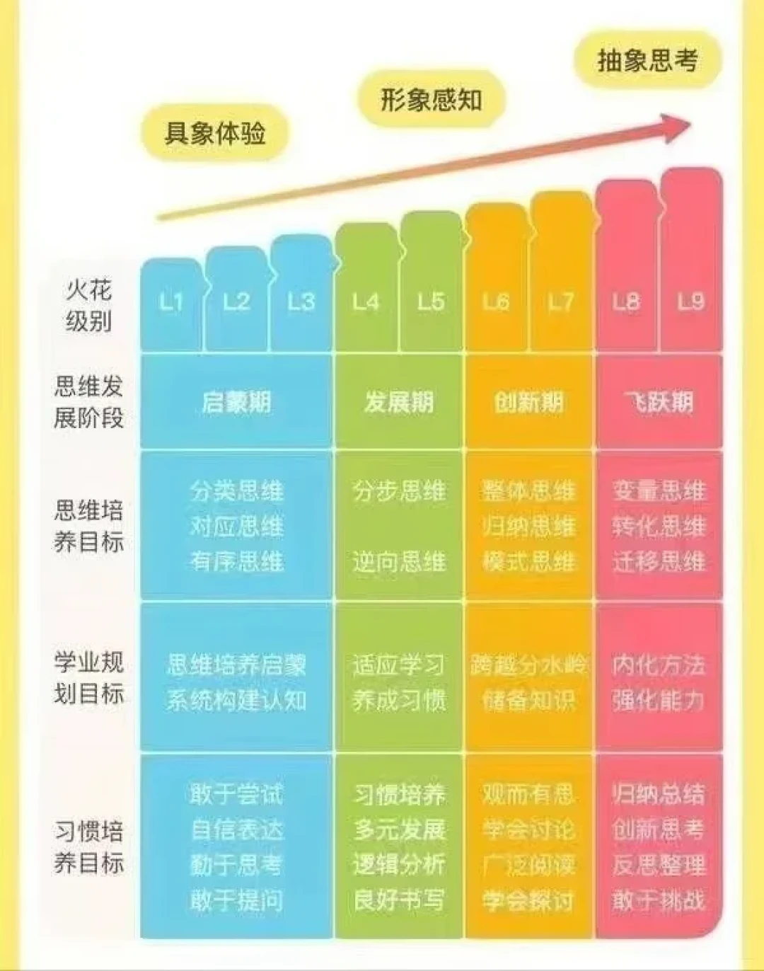 火花思维学了3-5年,什么时候「毕业」?翻了20多个真实退出案例,整理出这份时机表