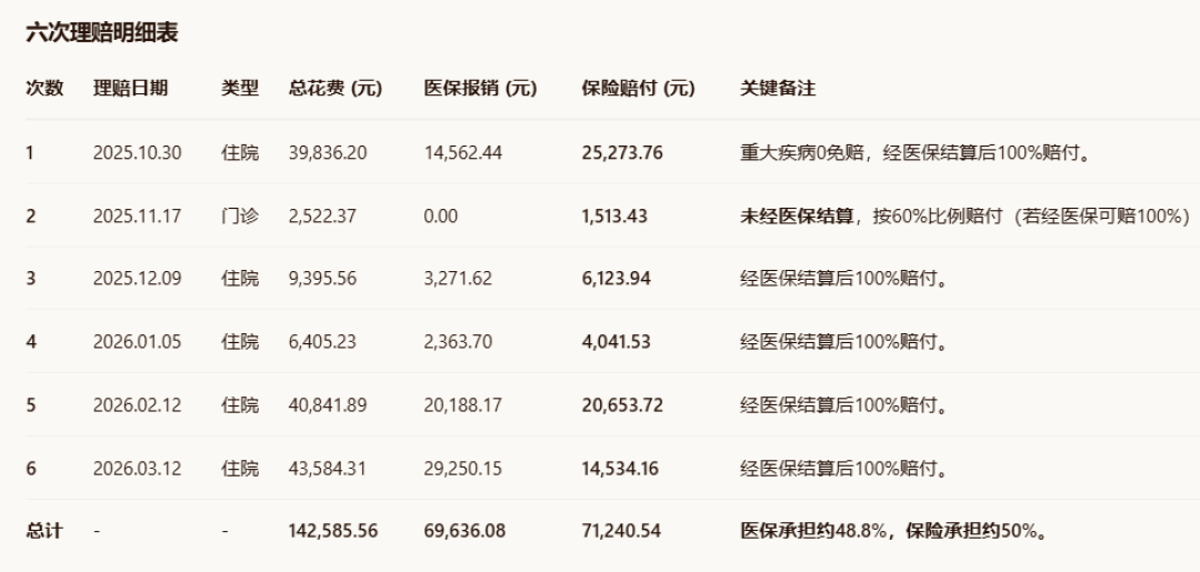第一批
