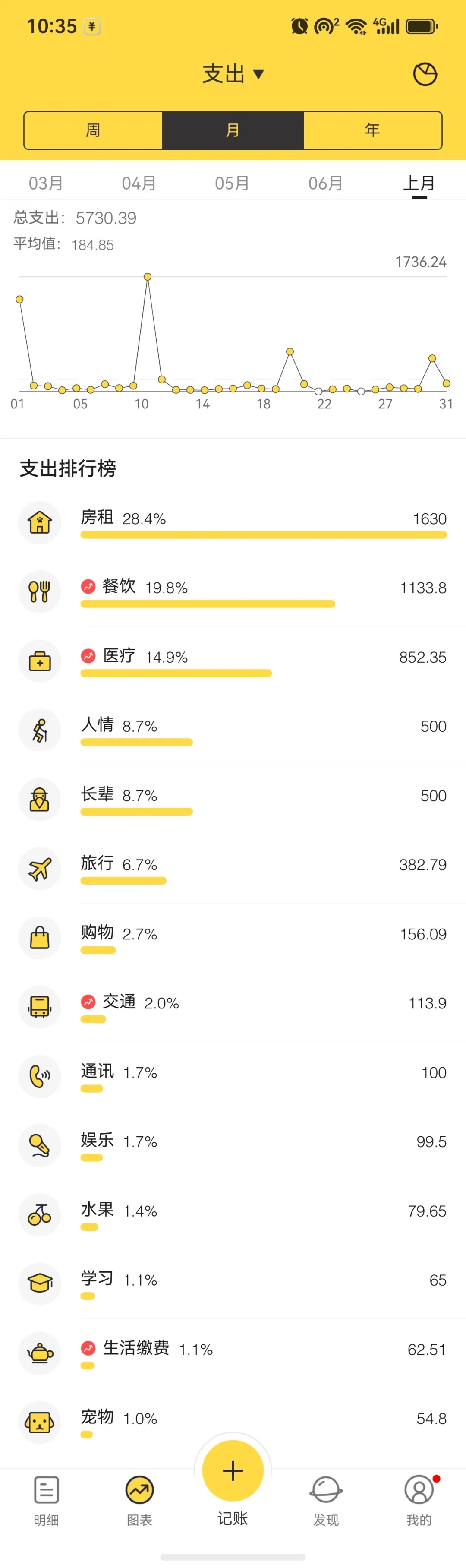 泰国旅居从“免费长住”变“付费长住”:免签缩回30天、DTV涨门槛,清迈过冬三档真实账单,三种人对号入座