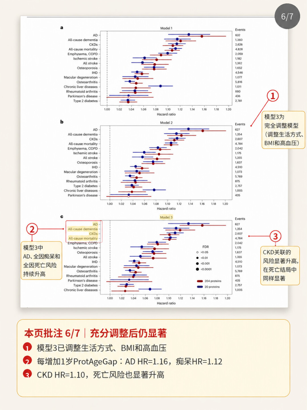 “年轻16.5岁”和“16个月老了8.3岁”,都是真的检测报告:核完生物年龄检测的三条路线和今年夏天的顶刊综述,这钱多数人可以不花