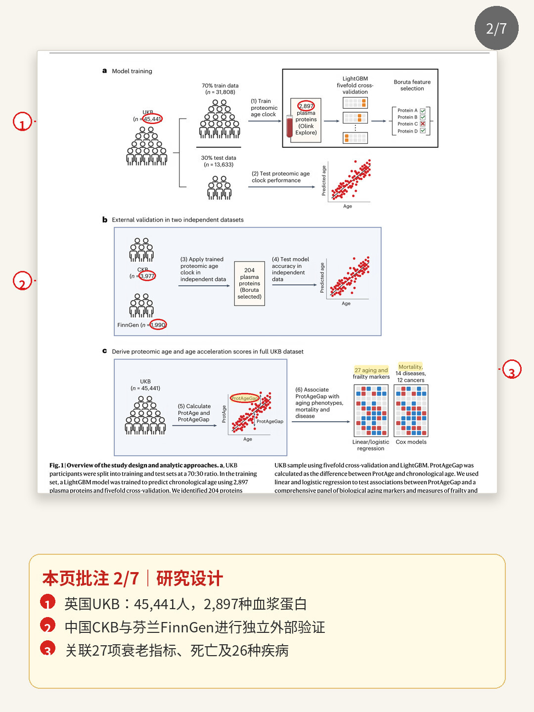 “年轻16.5岁”和“16个月老了8.3岁”,都是真的检测报告:核完生物年龄检测的三条路线和今年夏天的顶刊综述,这钱多数人可以不花