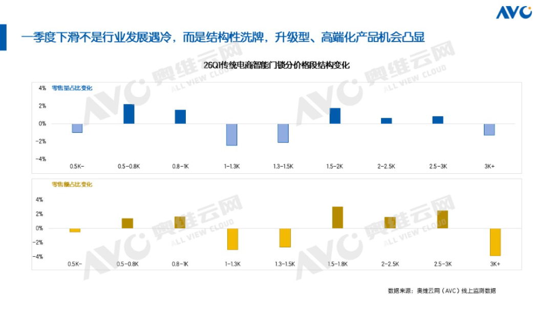 国补抽检两头挤:32.6%不合格的智能锁,今年换锁先看清包装上的两个标记