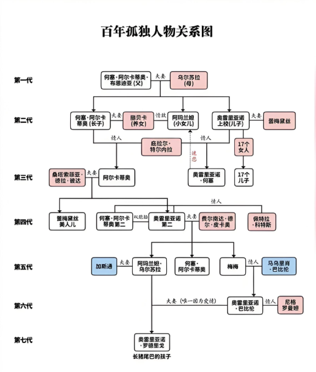 网飞《百年孤独》16集收官:观众嫌最夸张的屠杀戏,偏偏是全剧唯一有真实案底的一段