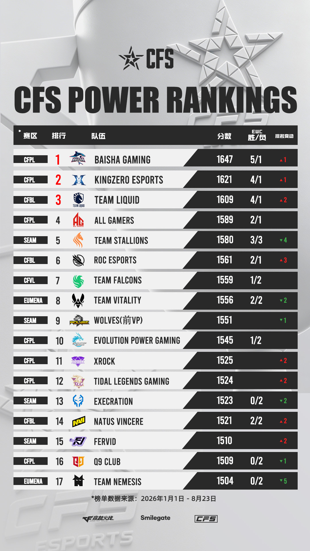 3-0横扫Team Liquid、新华社发稿:你以为