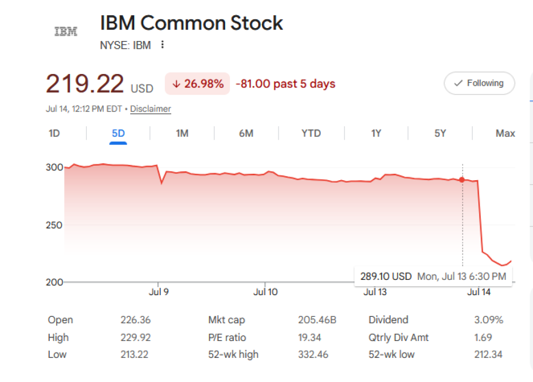 大型机收入-42%、一天暴跌25%之后,IBM公布了全球首款双架构芯片:它跑不了x86