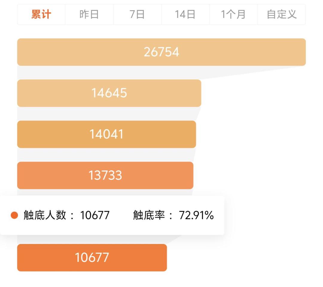 爽文的爽点是