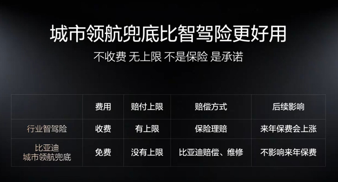 比亚迪直接赔、华为打包进功能包、奇瑞封顶500万:我把各家“智驾兜底”的细则和实际赔付案例都核了一遍