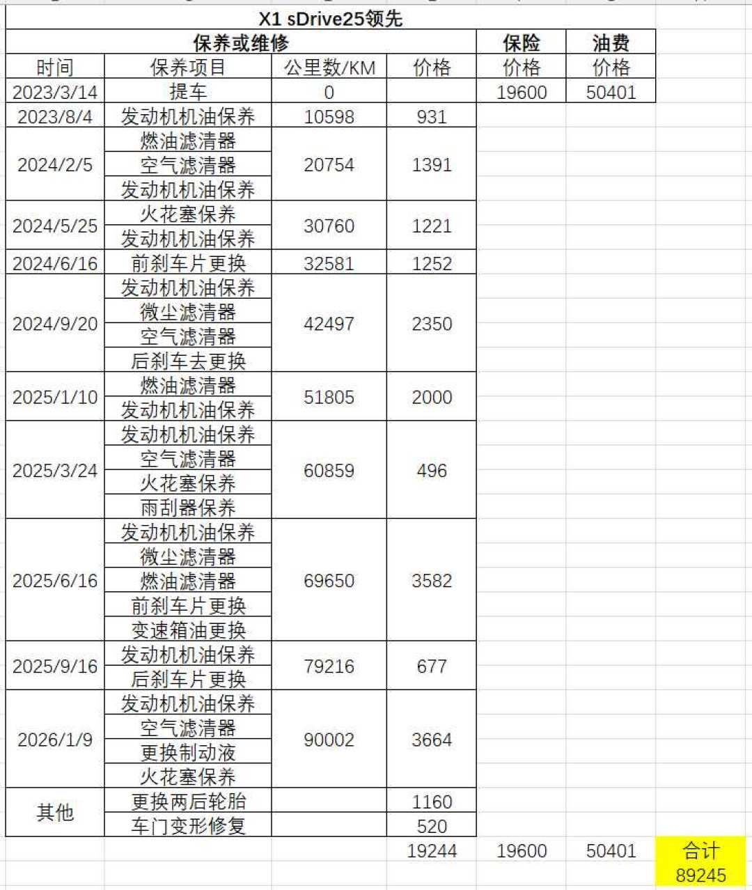 燃油车三年保值率跌到46%:4S店记录还有用,但它买的不再是