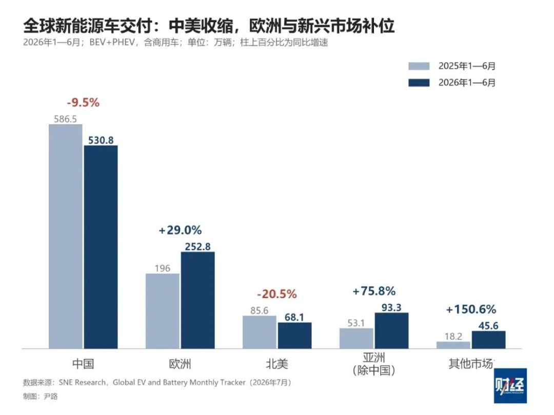 新能源车在售约700款,月销过5000的只有56款:抄底便宜车前,先查4件事,别接回“烂尾车”