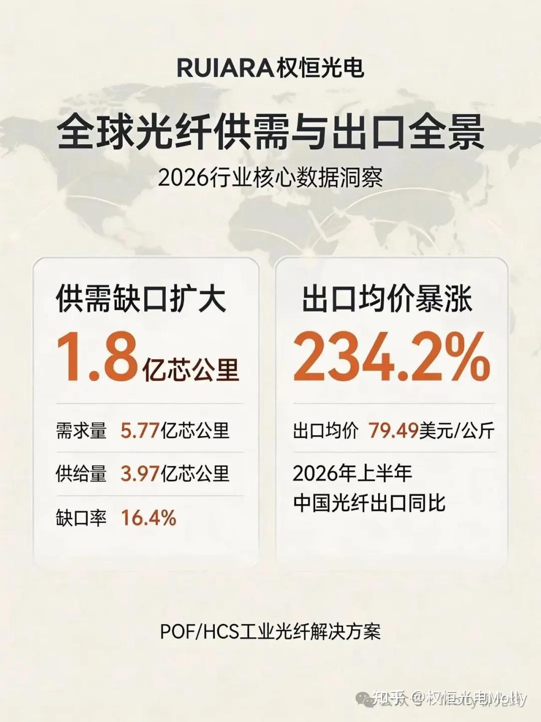 光纤一年涨418%、运营商集采都流标了:想给NAS上万的线,我把五种线材的成本结构对了一遍,谁在涨、谁不涨、谁该今天下单