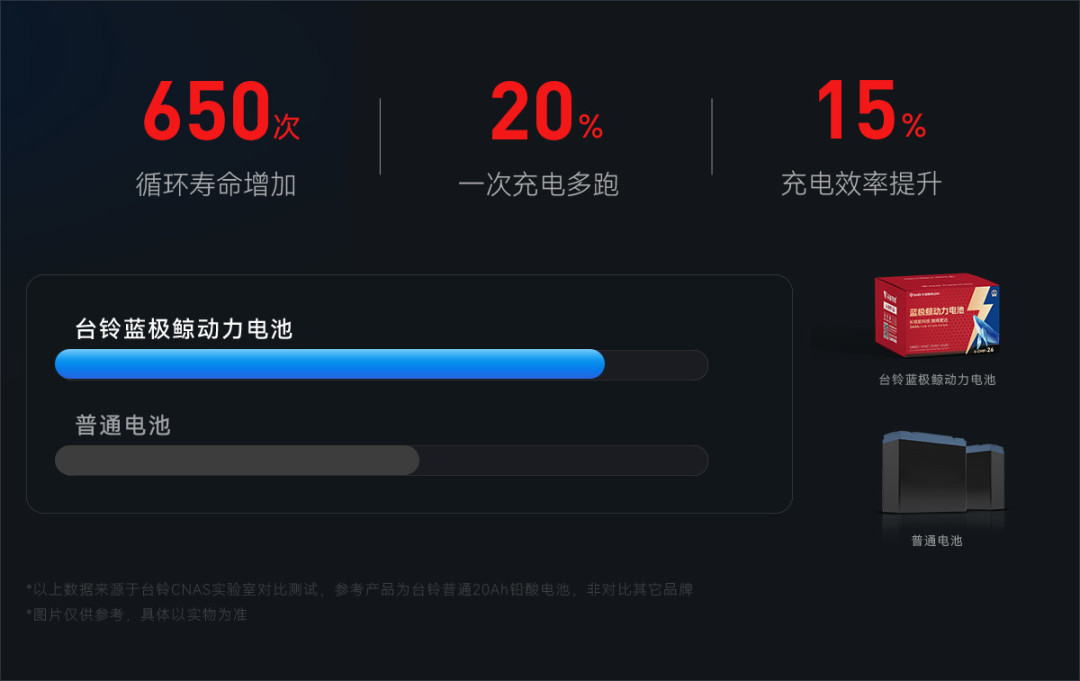 限速拟提到20码,你的台铃还是15码响:翻完草案、五家品牌回应和几十条车主解速帖,把三个数字和该做不该做都理出来了