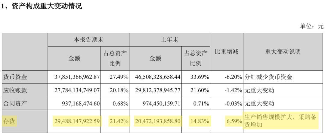 1TB固态从410涨到950,海康存储反倒多卖了88%:我把中报、行情单和拆机帖翻了一遍,囤海康前先想清楚三件事