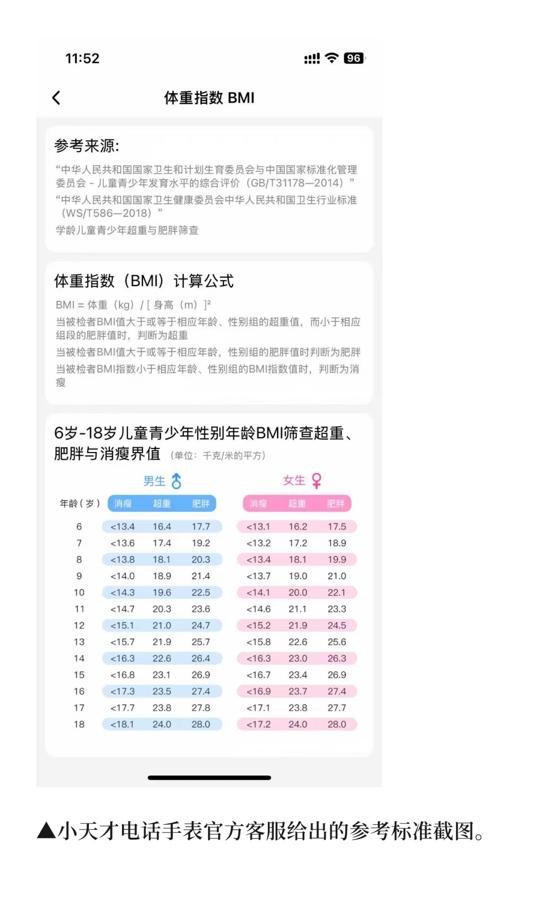 小天才删掉“偏重”判定、道了歉,但医生的提醒才刚开始:孩子如果当真去节食,代价比手表大得多