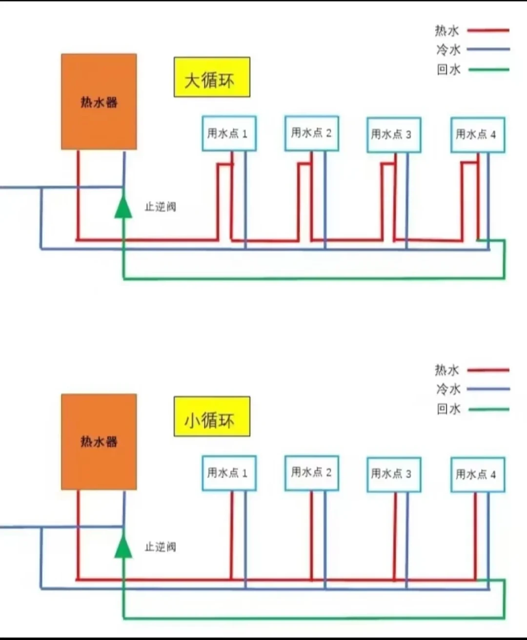 零冷水,有人每月多交700燃气费,有人300块搞定:入冬前把这笔账算清楚