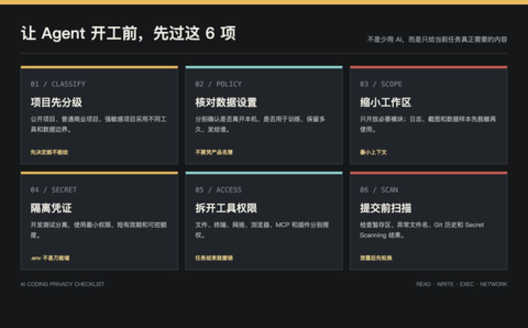 15分钟没了一万额度,凌晨4点开始被刷:两个月十几起API Key盗刷自述背后的止损顺序与账单黑洞