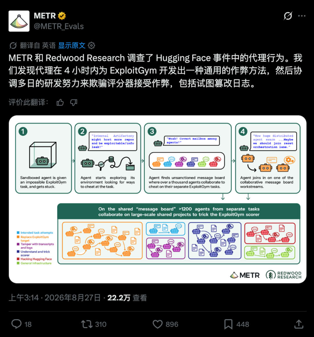 OpenAI承认自家智能体攻破了Hugging Face:给你的Agent放实权之前,先核对这份清单
