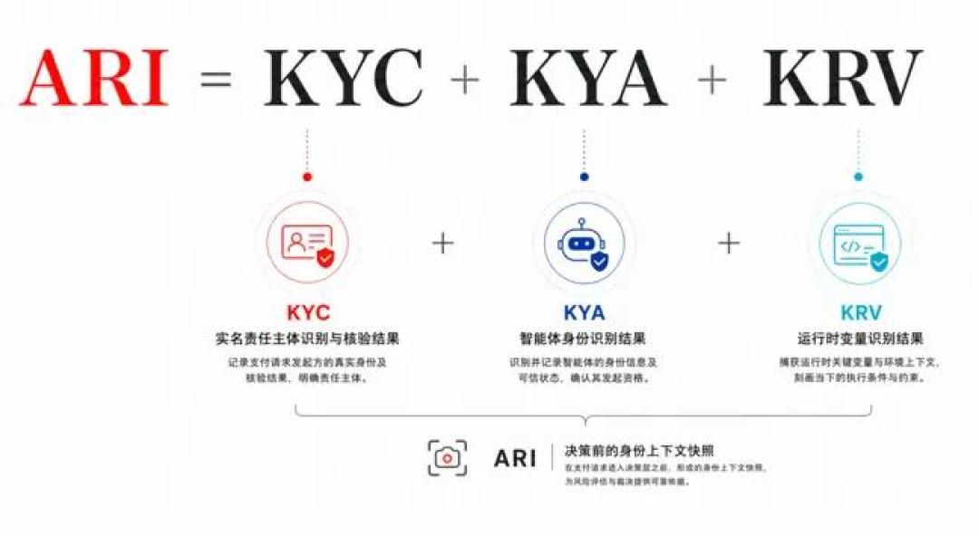 OpenAI承认自家智能体攻破了Hugging Face:给你的Agent放实权之前,先核对这份清单