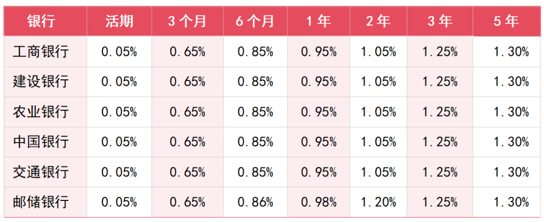 大妈三宝第一件正在缩水:存款不再存越久越赚,9月妈妈去银行前,先算这三笔账