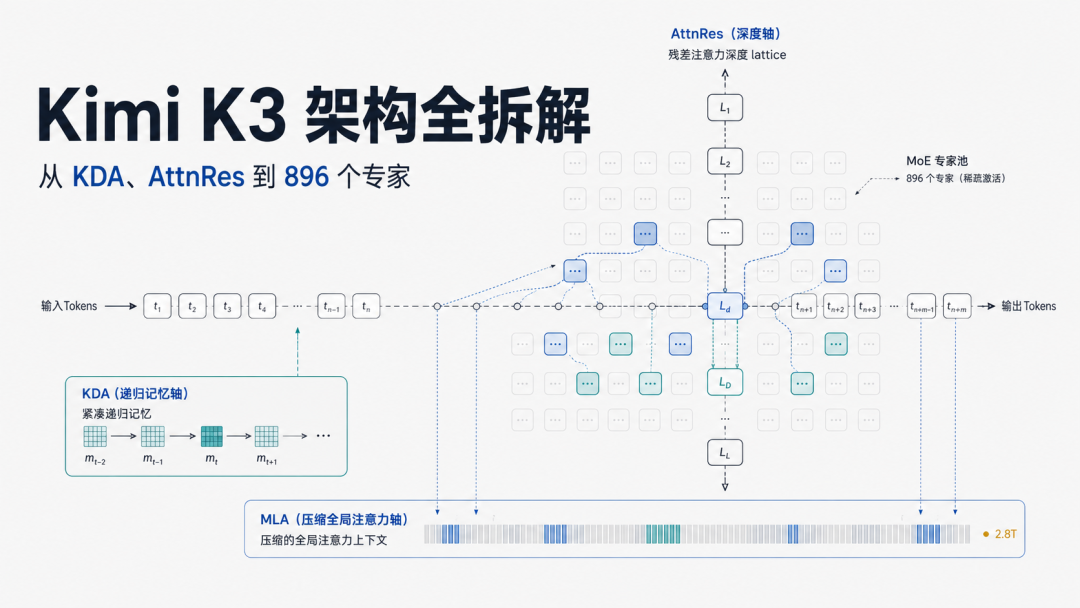 豆包2.2推迟发布刷屏,友商八月全员上新:把延期拆成三层看,四类人各有各的打法
