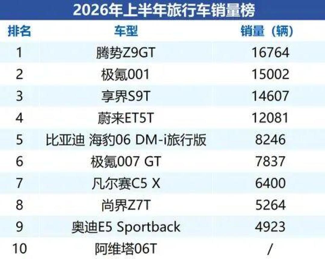 欧拉7全球首发：闪电猫更名归来，预测价砍到10-15万，纯电瓦罐终于下凡