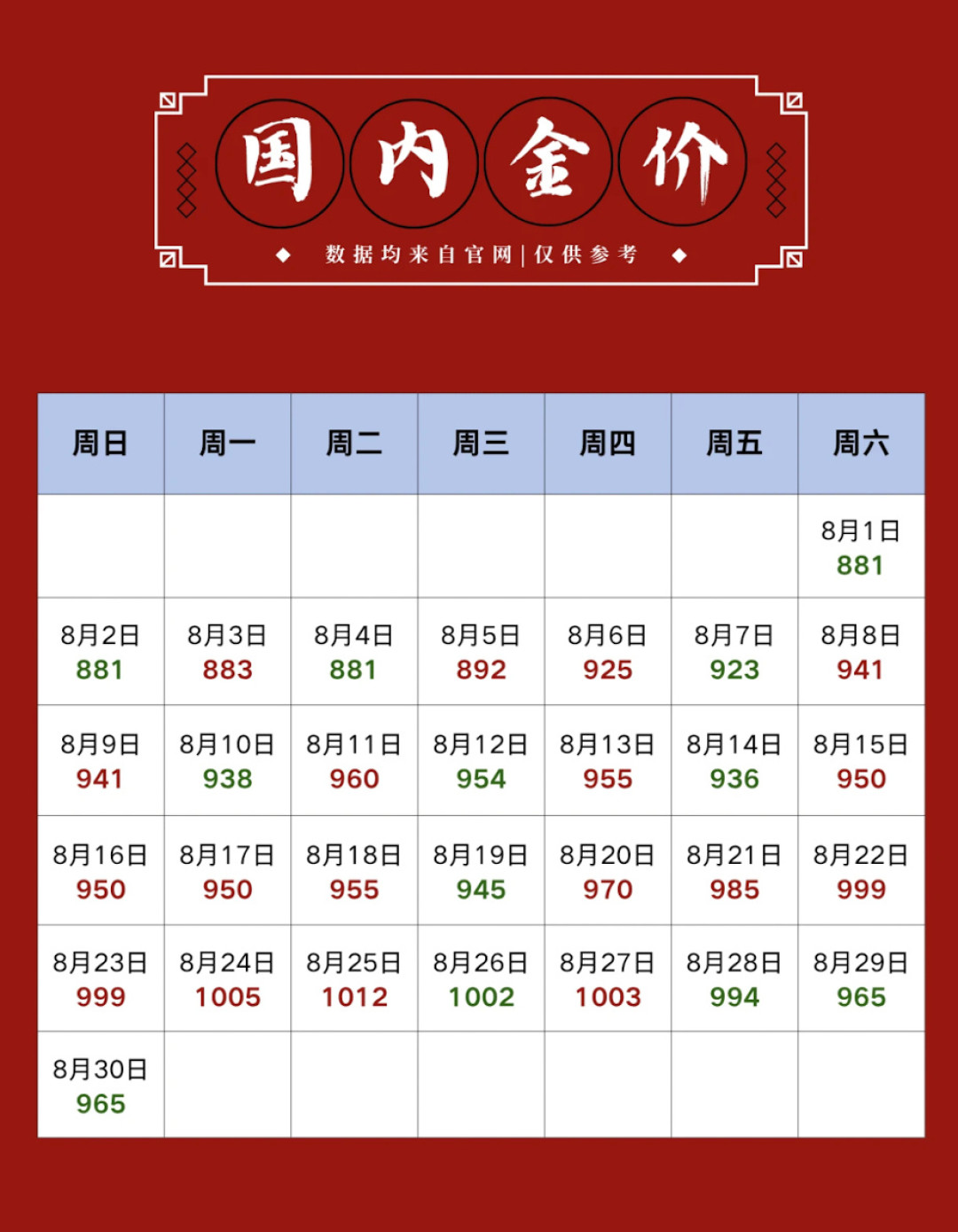 上半年金饰消费暴跌33.88%,金条却抢疯、抢到缺货:现在还想买金饰的,先把这本账算明白
