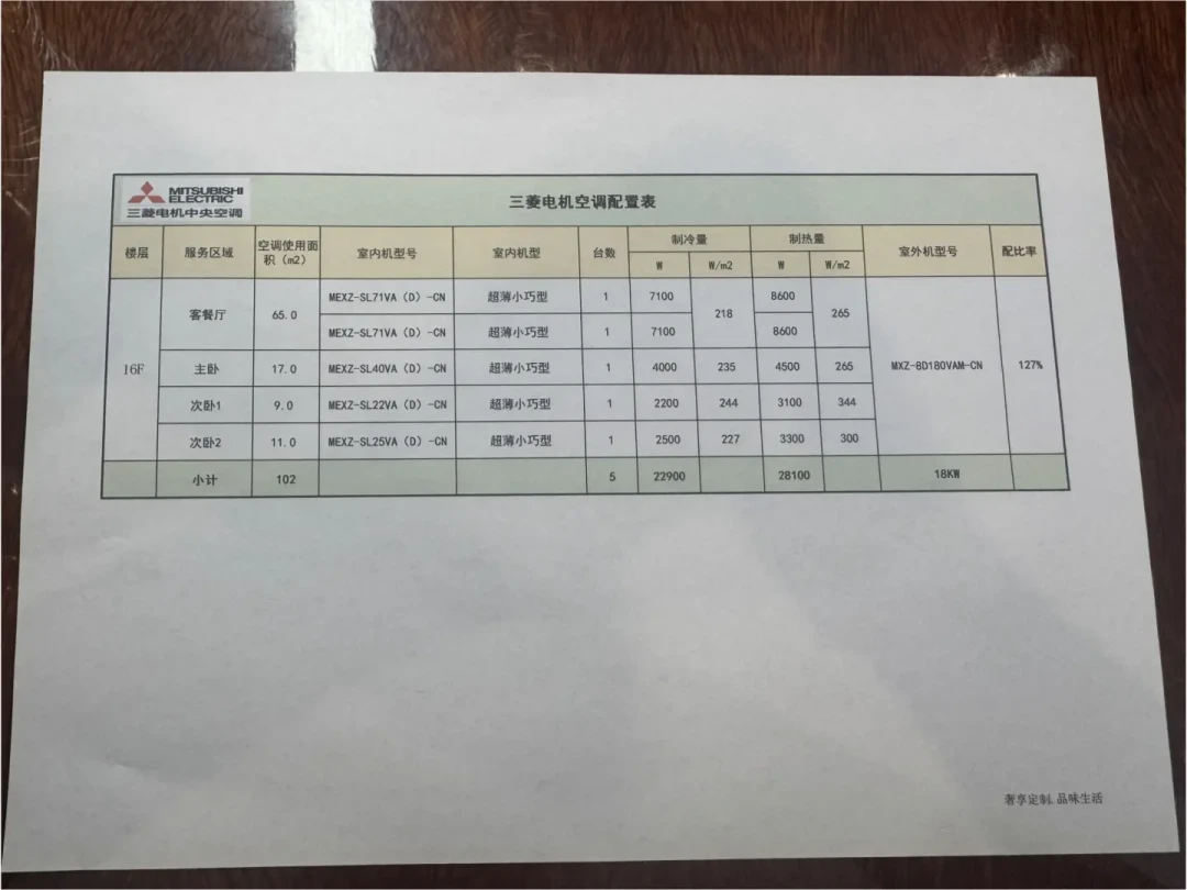 三菱电机菱耀一拖五报价挂到5.5万，美的领航者4代半价截胡：翻完成都10天高温实测和第一批报修帖，谁该换、谁该守，说清楚了