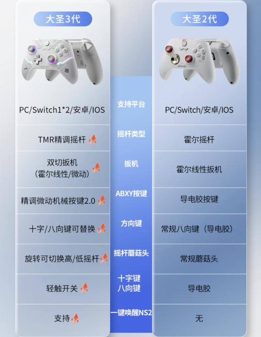 科隆展上的手柄,把摇杆做“软”了:漂移和死区这门老冤业,到了该结束的时候?