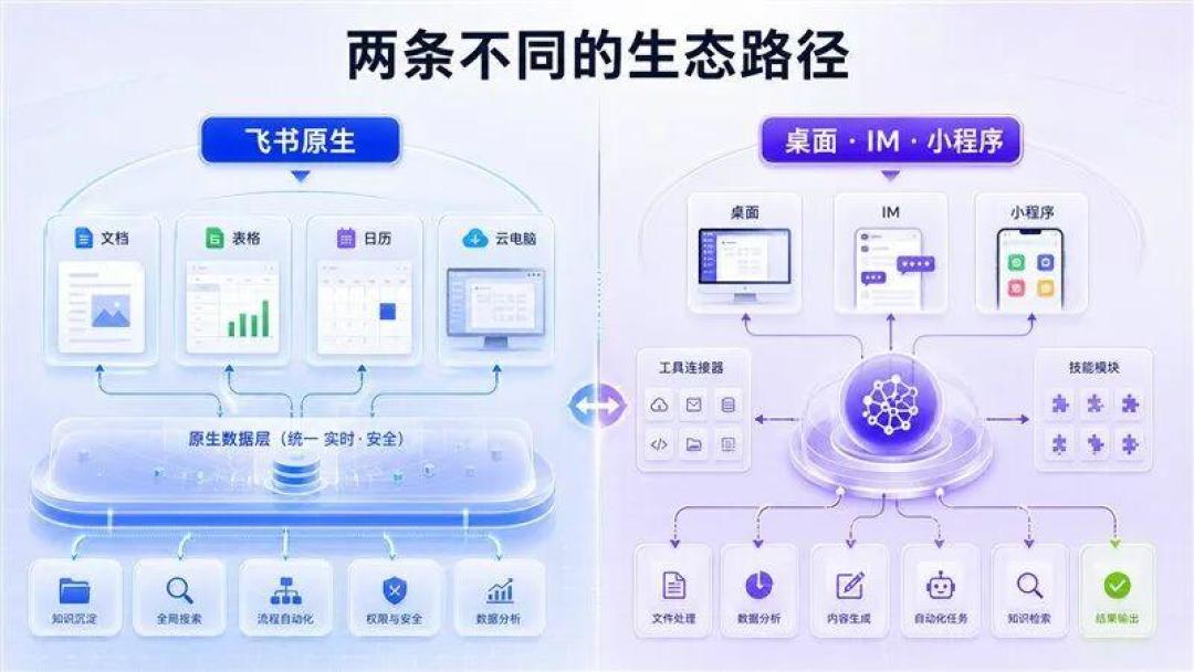 豆包工作送30天会员、千问办公19元起:想让AI帮你做数据分析,怎么选、多少钱、哪里会坑,一篇讲清