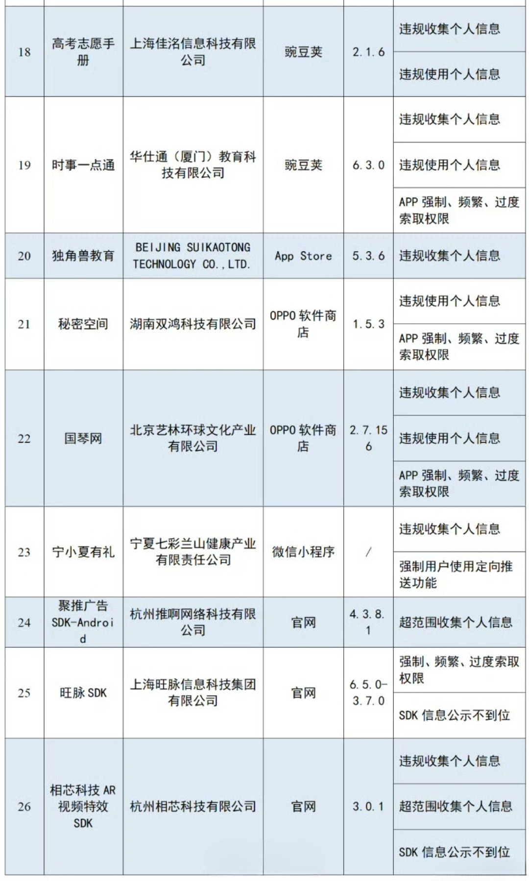 工信部第58批通报点名26款App,翻译工具和待办清单也在列:先别急着卸载,把这3步自查做完,再看清背后的SDK