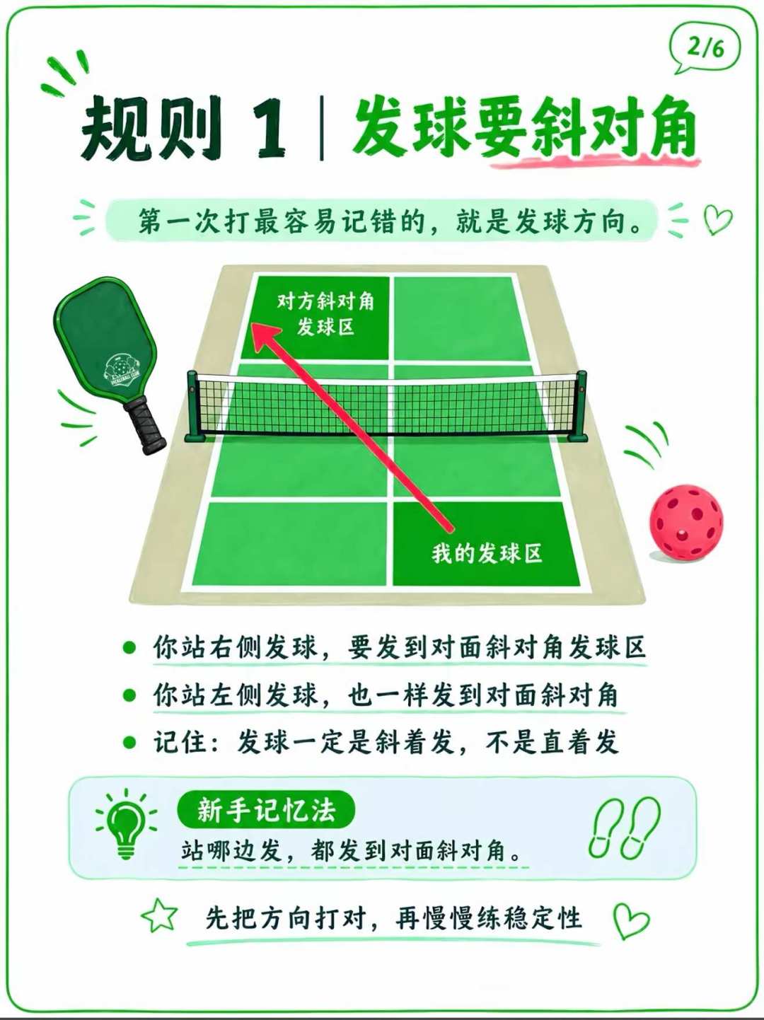 羽毛球底子打两三次就能赢人,网球人却要重学发球:三类持拍运动跨界匹克球的迁移清单