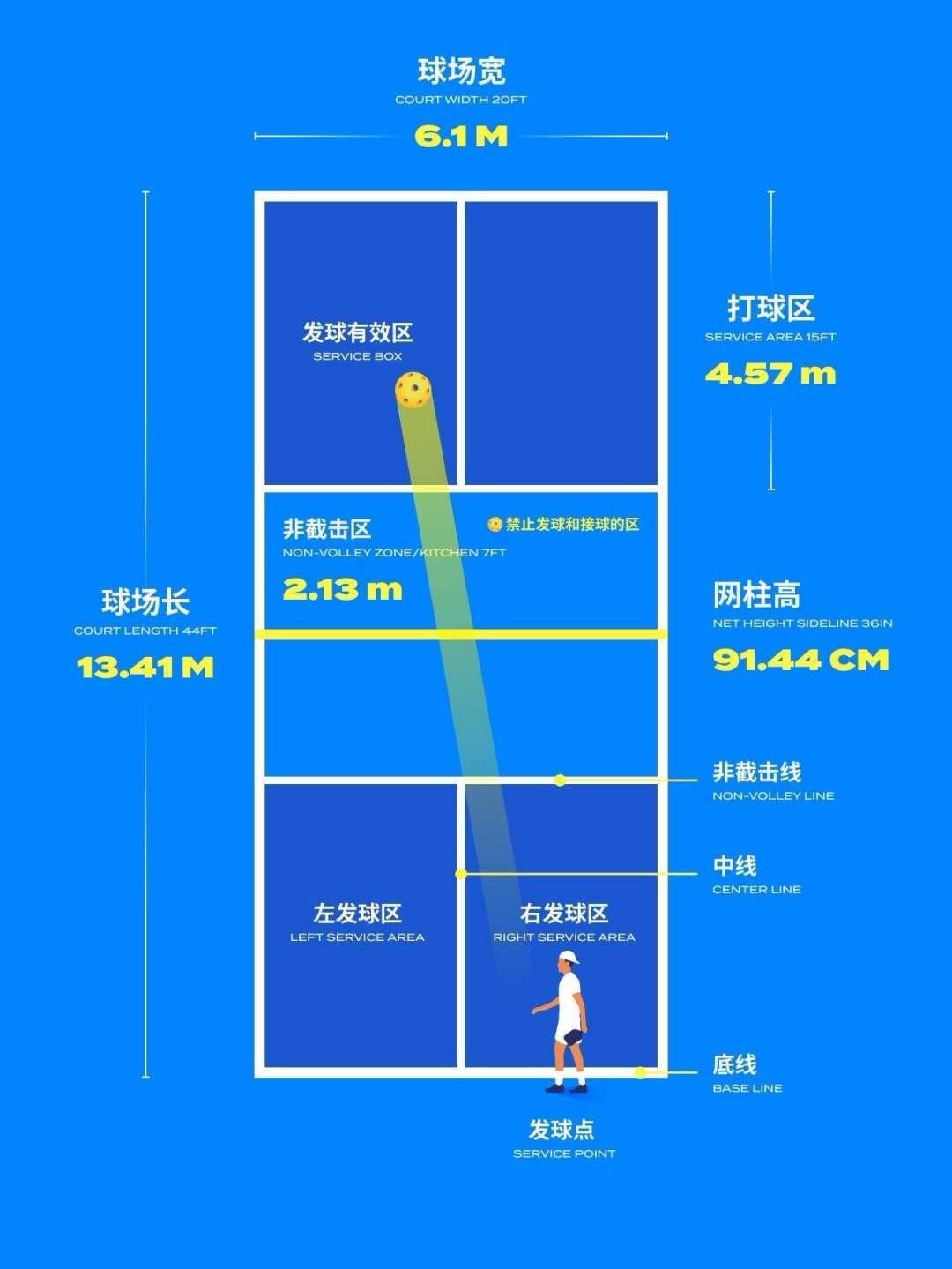 羽毛球底子打两三次就能赢人,网球人却要重学发球:三类持拍运动跨界匹克球的迁移清单