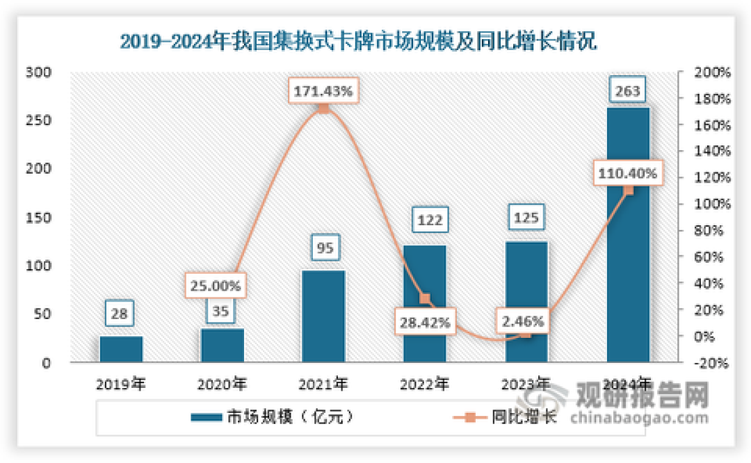 郭嘉天津城市赛拿了第三:想玩《正面对决》的嘉嘉玩家,这四套构筑先看清楚再掏钱