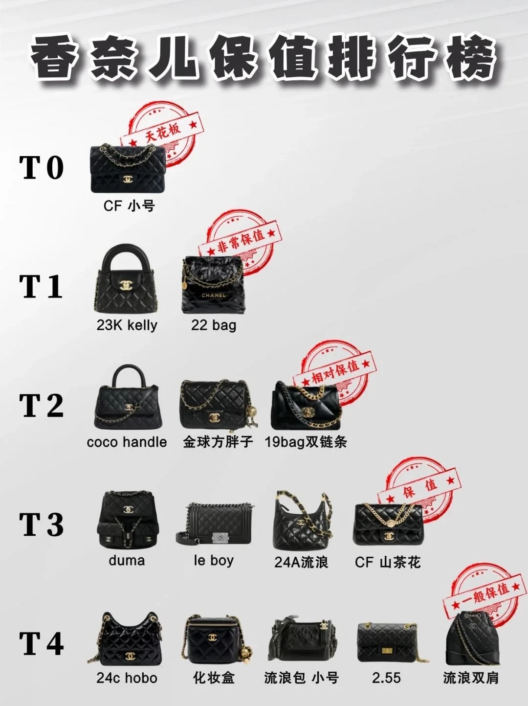 CF一路涨价、Carryall二手近乎腰斩：大牌经典款的“保值榜”，到底该怎么看