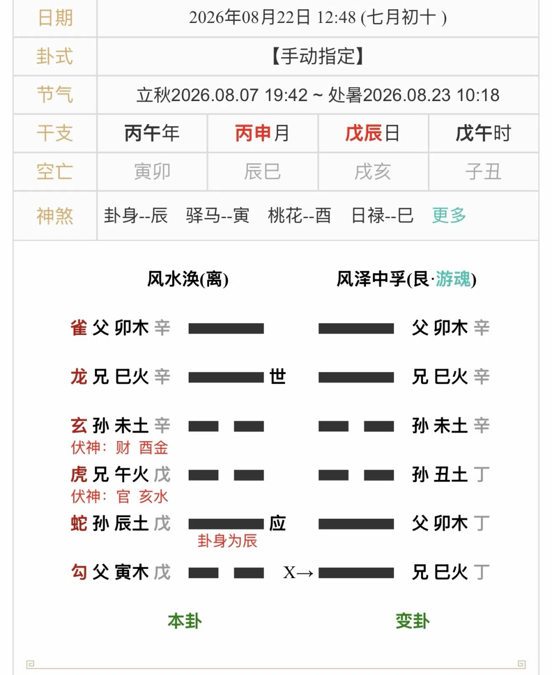 摇到吉卦才罢休?我把四平台的