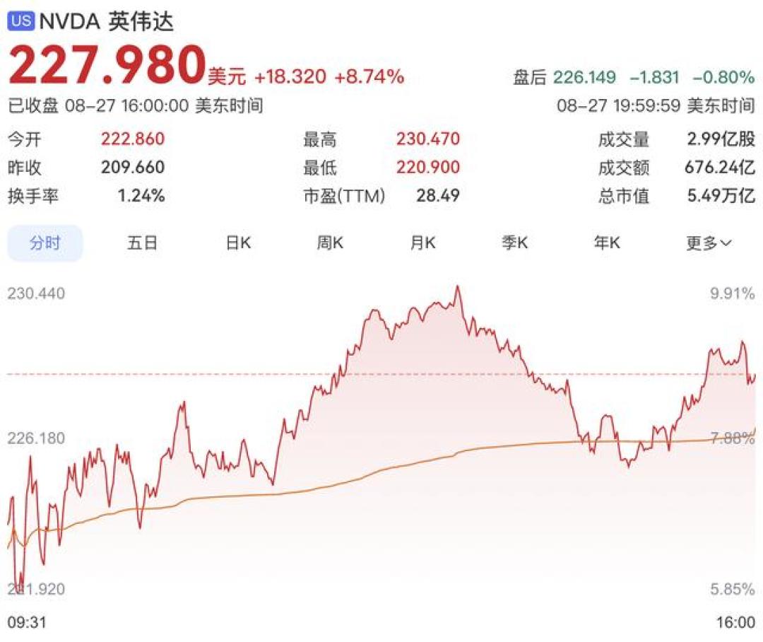财报前一周砸下2280万美元：被嘲