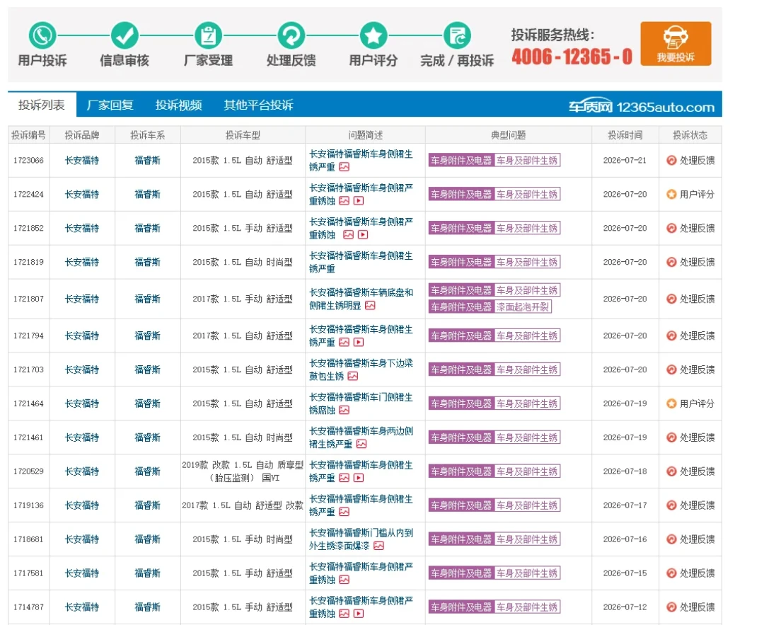福睿斯门槛由内往外锈穿,免费维修从排队等到自费:2015–2019款车主掏钱前,先把这三件事弄清楚