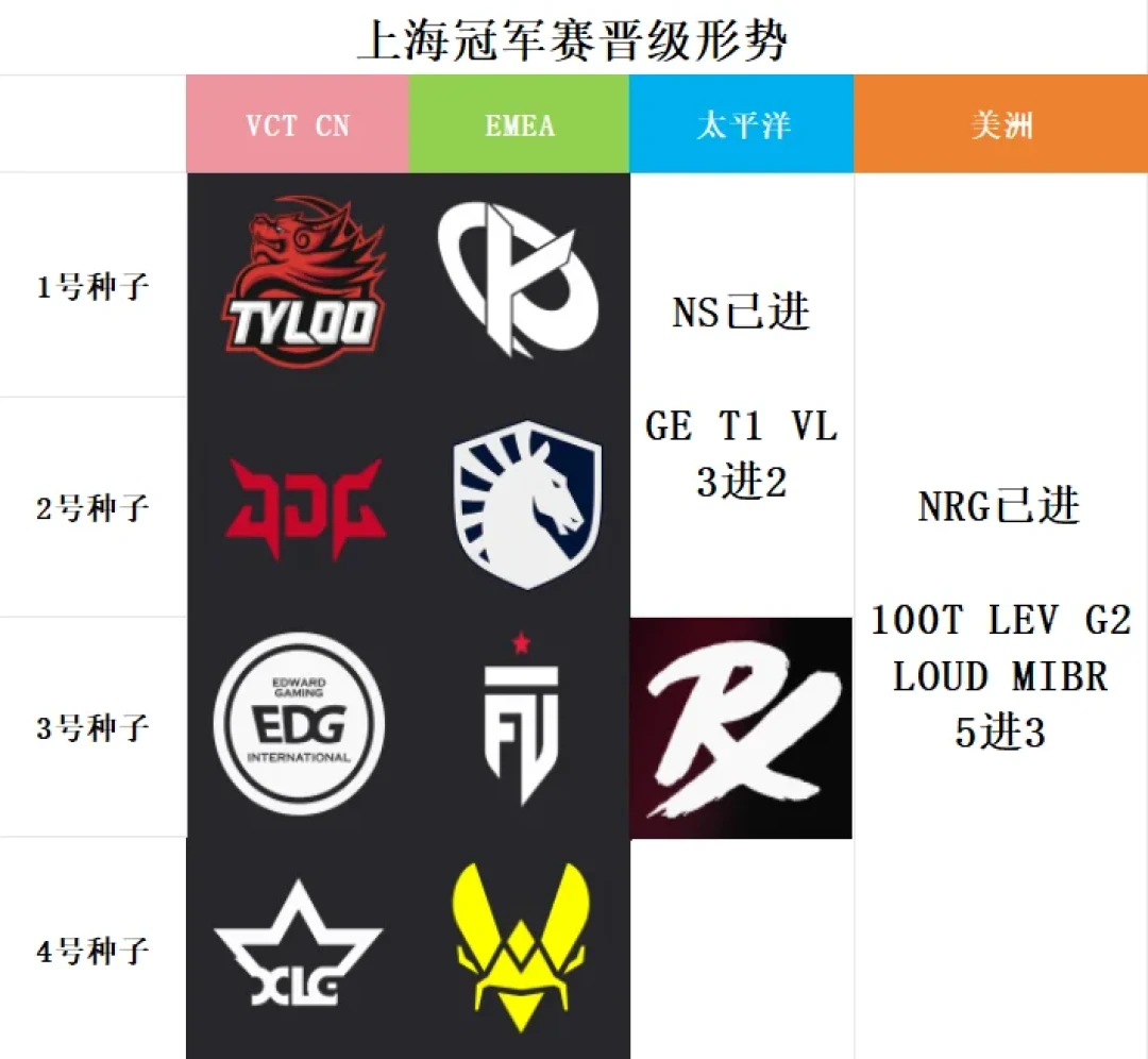 无畏契约上海冠军赛优先购今天就开抢：9.2公售前，我把这笔观赛账替你算完了