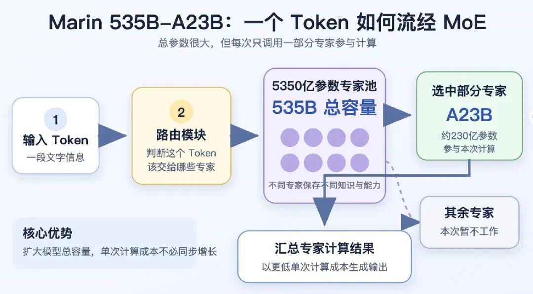 535B“直播炼丹”没有摄像头:先拆掉这3个误读,再按三档跟法看完这场100天公开课