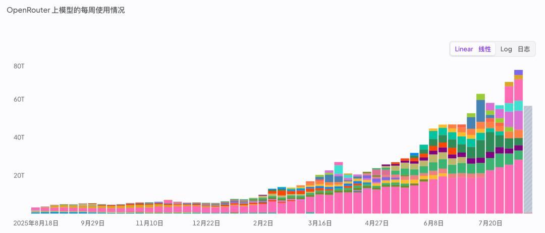 Stripe超70亿美元买下OpenRouter:你薅免费模型的“中转站”换老板了,涨价、余额、隐私一次说清