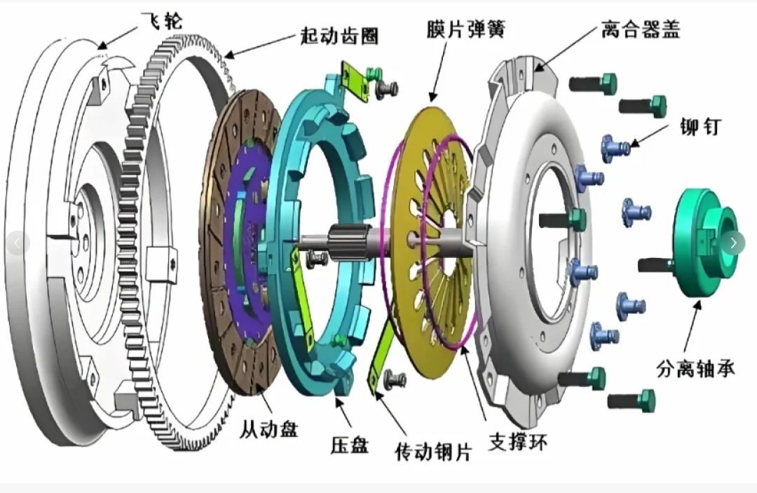 堵车才是手动挡的真正考验:一档蠕行、半联动还是空挡滑行,这笔脚和离合器的账得算清楚