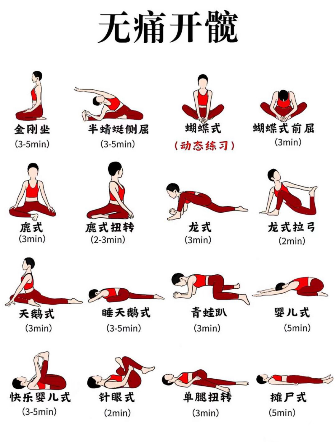 几十万人收藏的开髋,练了8周还「紧」?先把三笔账分开算