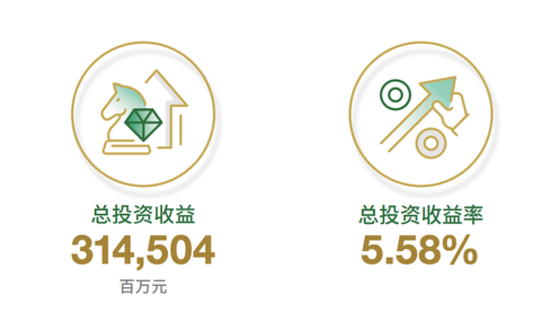 中国人寿半年报:净利1345亿暴增228.6%、保费只涨2.2%——三层拆完再看要不要追