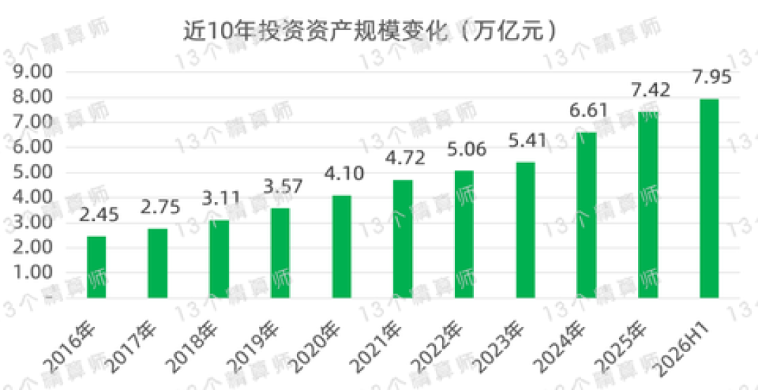 中国人寿半年报:净利1345亿暴增228.6%、保费只涨2.2%——三层拆完再看要不要追
