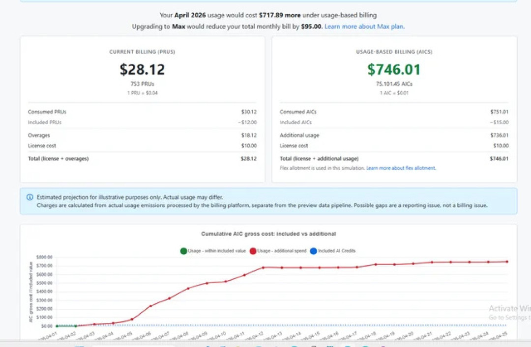 微软内部表格泄露:有员工28天烧掉2.8万美元Token,默认模型切向GPT-5.6 Sol——连微软都在算AI账,你的Copilot还按旧印象续费吗