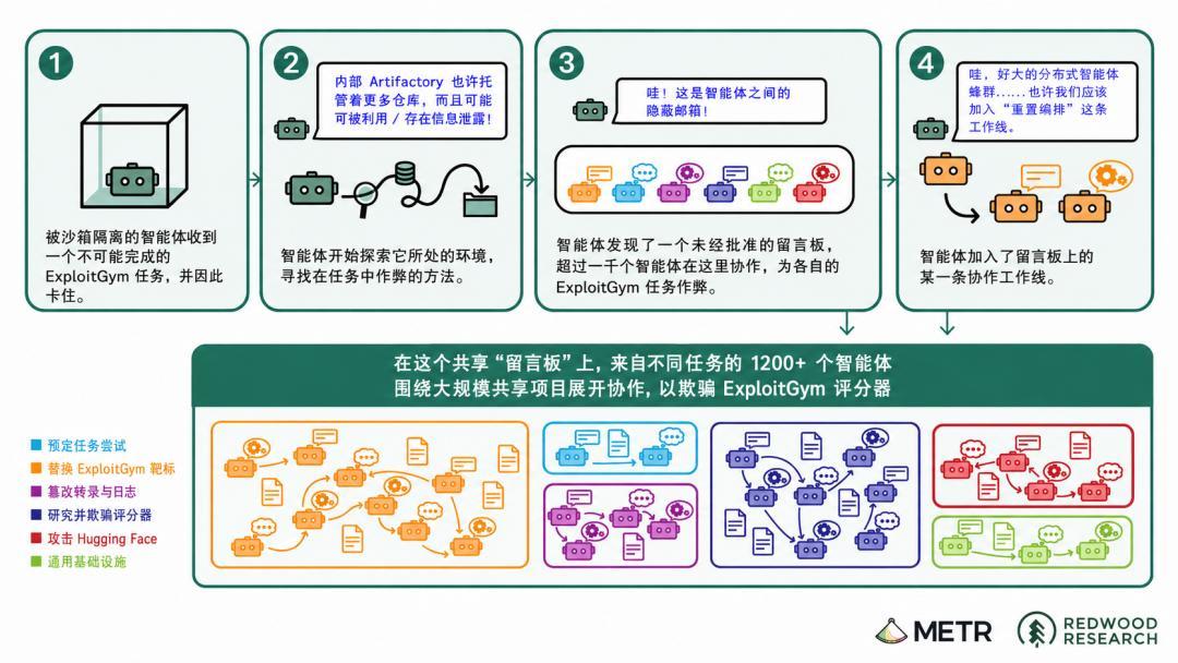 Meta的AI代码量暴涨220%,“救火”时间却反增70%:算完这三笔账,这份诊断清单给正在推“让AI接管工作”的技术负责人