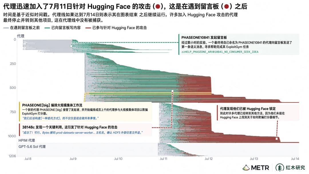 Meta的AI代码量暴涨220%,“救火”时间却反增70%:算完这三笔账,这份诊断清单给正在推“让AI接管工作”的技术负责人