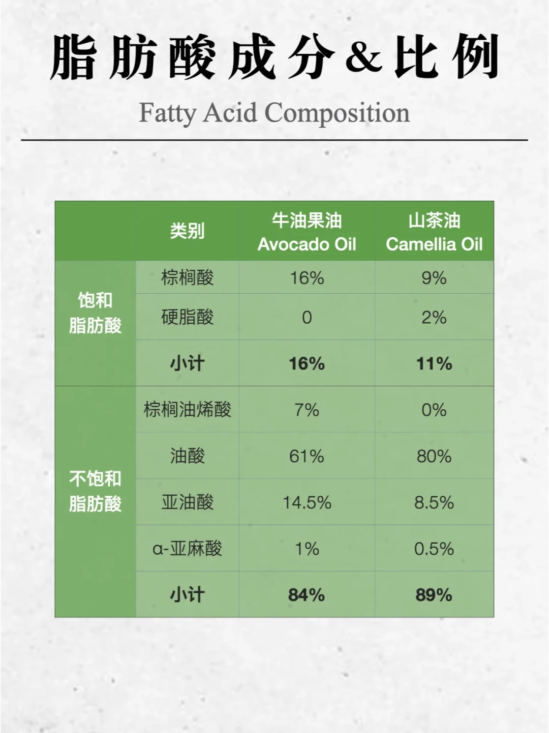 「种子油=瓶装炎症」被收藏1.8万次:这套翻译进来的焦虑,中国厨房对不上三个环节