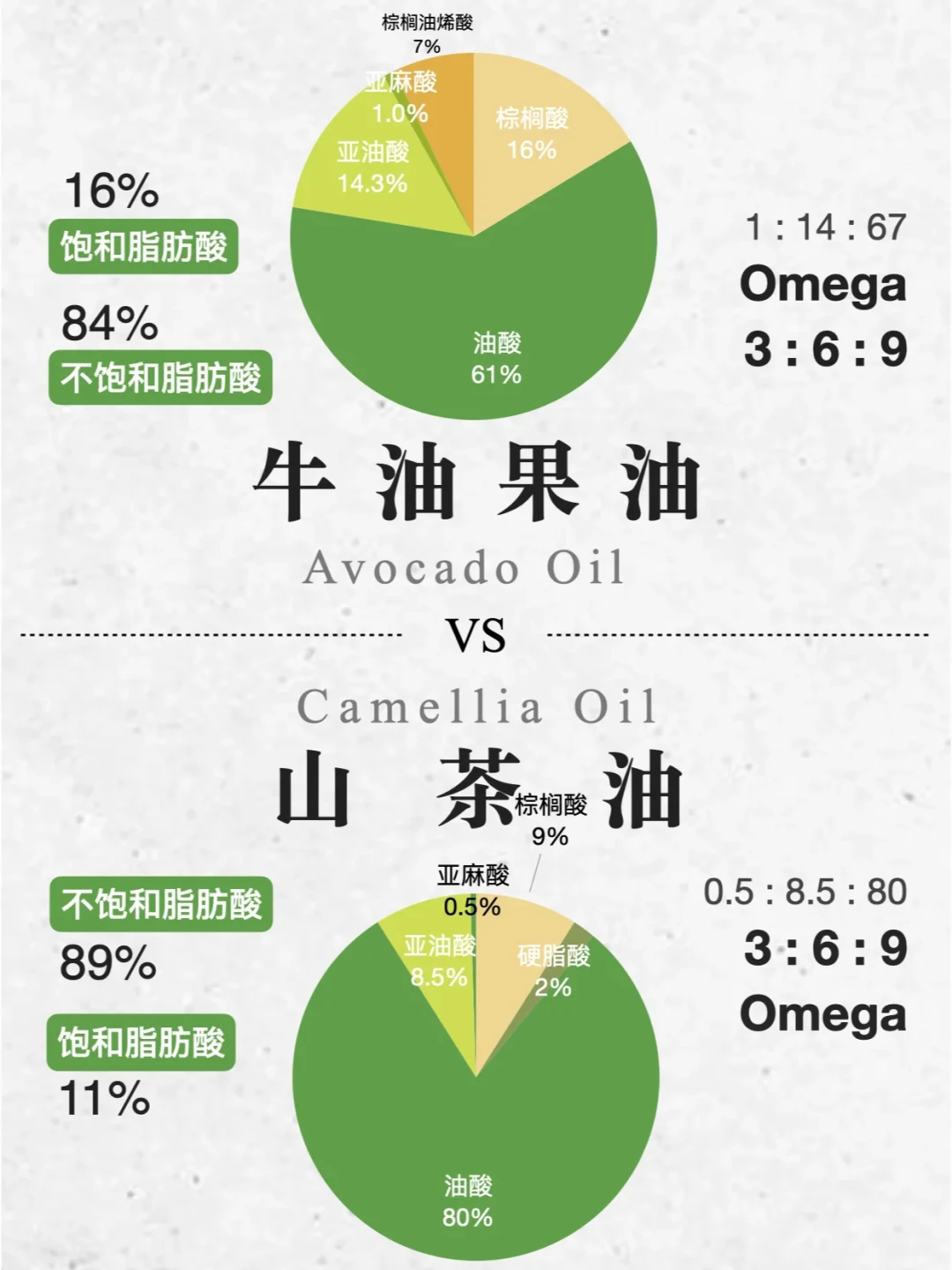 「种子油=瓶装炎症」被收藏1.8万次:这套翻译进来的焦虑,中国厨房对不上三个环节