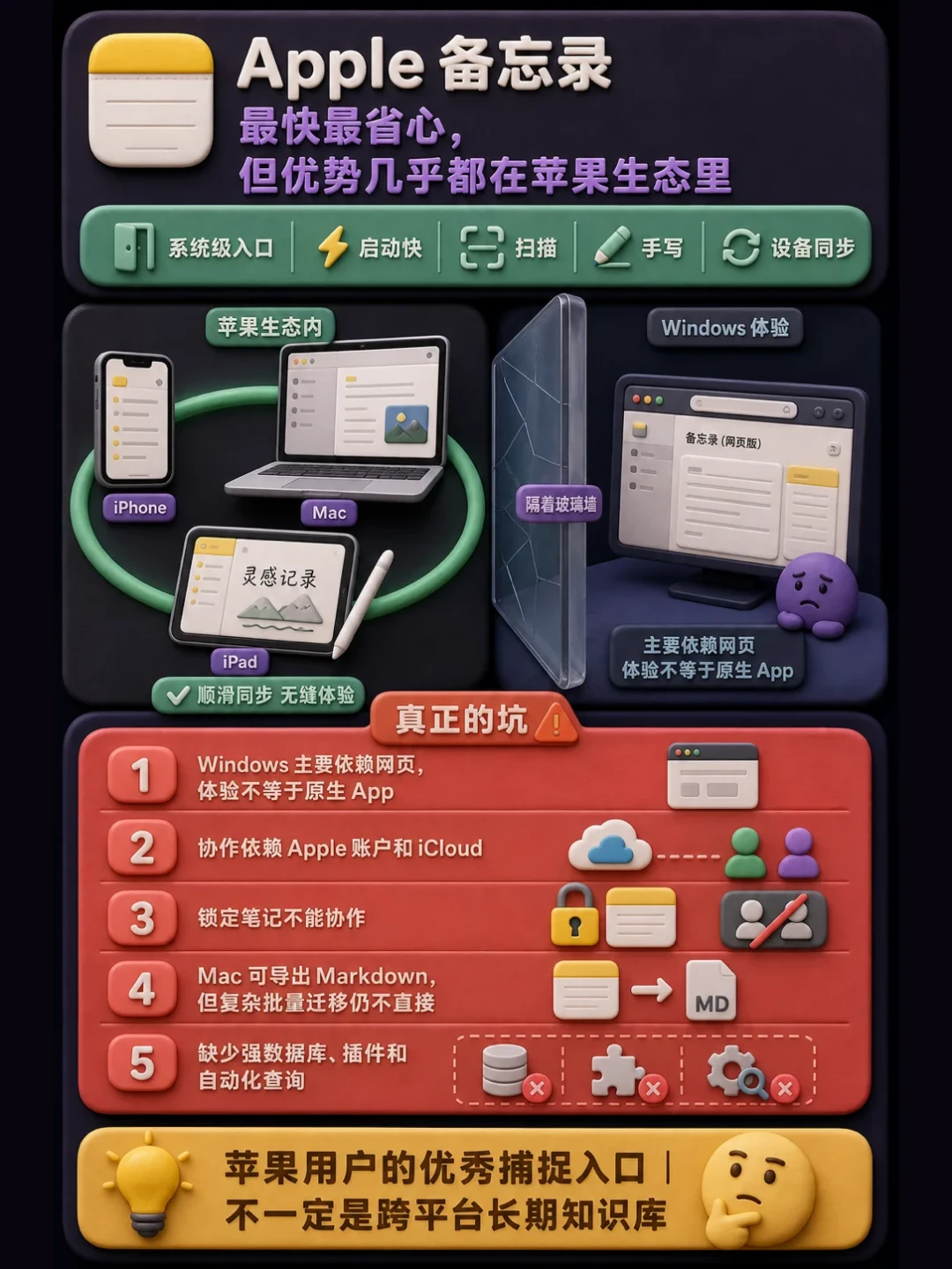 印象笔记的“跳车窗口”在收窄:4条迁移路线核对,5000条笔记实测的坑都整理好了